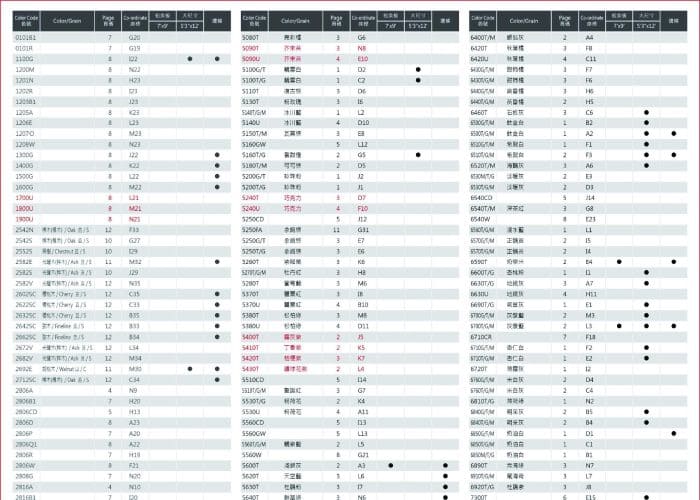 2025 Carpentry Index